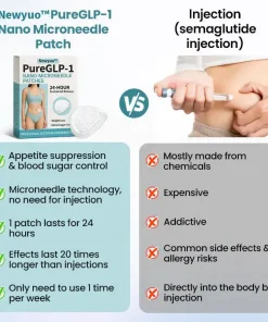 Newyuo™ PureGLP-1 Nano Microneedle Patch