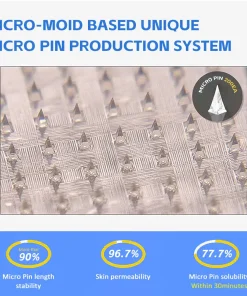 𝐀𝐀Ғ𝐐® 🛡️Nano Μicroneedle Patch with SΜGT-G L P 1 & Matrixyl 3000 – Slimming, Skin Tightening, Blood Sugar Support, No Injection