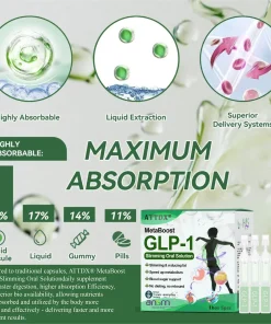 ATTDX® MetaBoost GLP-1 Slimming Oral Solution