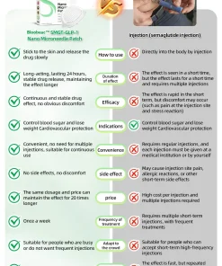 Bloobeac® 𝑺𝑴𝑮𝑻-𝑮𝑳𝑷-𝟏 𝑵𝒂𝒏𝒐 𝑴𝒊𝒄𝒓𝒐𝒏𝒆𝒆𝒅𝒍𝒆 𝑷𝒂𝒕𝒄𝒉