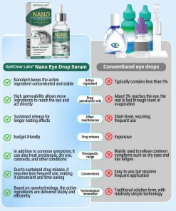 Labs® Nano Eye Drops Serum