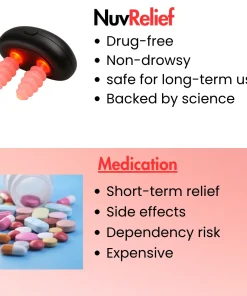 Nuv® - Sinus Relief