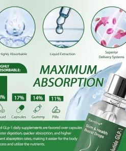 Raindew® NIDDK+Maglutide GLP-1 Slim & Health Boost Drops
