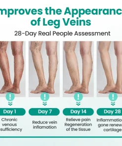 Slimoly™ LegRenew Varicose Veins Patch