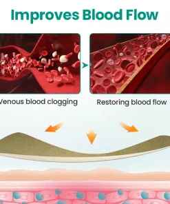 Slimoly™ LegRenew Varicose Veins Patch