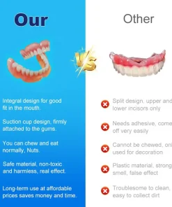 SmileFitPro™ Multi-Functional Shaping Silicone Denture Set