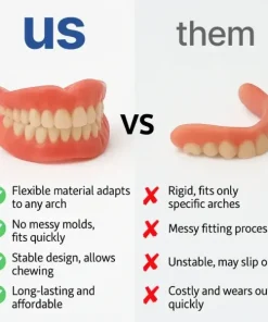 TrueEase™ Custom-Fit Functional Dentures