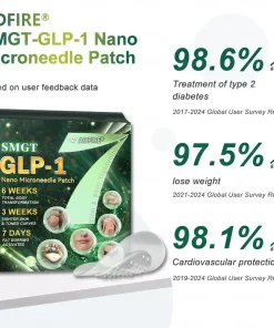 ADFIRE® GLP-1 Slimming Patch