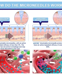 ADFIRE® NIDDK-Tirzepatide Slimming & health NANO MICRONEEDLE PATCH