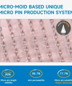 ADFIRE® NIDDK-Tirzepatide Slimming & health NANO MICRONEEDLE PATCH