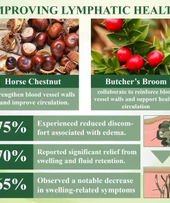 ATTDX® ChestnutEase Edema Massage Herbal Cream