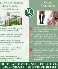 ATTDX® ChestnutEase Edema Massage Herbal Cream
