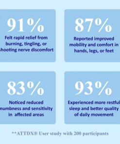 ATTDX® NumbRelief Neuropathy Treatment Cream