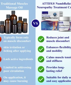 ATTDX® NumbRelief Neuropathy Treatment Cream