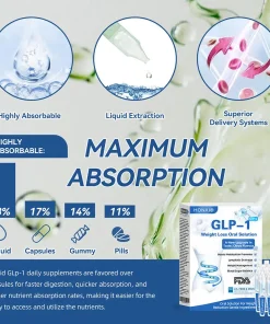 Honxi® GLP-1 Pro Weight Loss Oral Solution