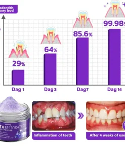 Nexisify™ Teeth Restoration Mineral Powder
