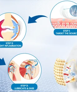 ODEIUN™ Microdarts Patch for Joint Pain Relief