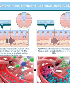 Peaka® NIDDK-Tirzepatide Slimming & health NANO MICRONEEDLE PATCH