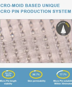 Peaka® NIDDK-Tirzepatide Slimming & health NANO MICRONEEDLE PATCH