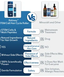 Rolimey® STEM Cell Hair Cycle Roller – Instantly Stops Hair Loss & Promotes Real Regrowth