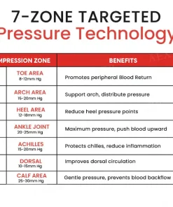 Sfrcord® Diabetic Smart Compression Foot Sleeve