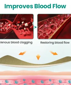 TMRelieve® Legrenew Varicose Veins Patch