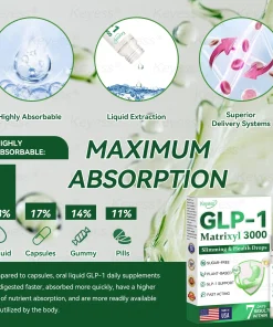 𝐊𝐞𝐲𝐞𝐬𝐬® 𝐆𝐋𝐏-𝟏 & 𝐌𝐚𝐭𝐫𝐢𝐱𝐲𝐥 𝟑𝟎𝟎𝟎 𝐒𝐥𝐢𝐦𝐦𝐢𝐧𝐠 & 𝐇𝐞𝐚𝐥𝐭𝐡 𝐃𝐫𝐨𝐩𝐬