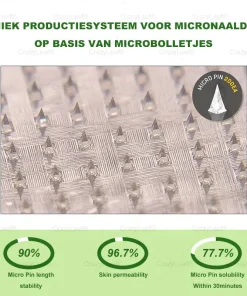 CrazyLeaf® SMGT-GLP-1 Nano Microneedle Patch