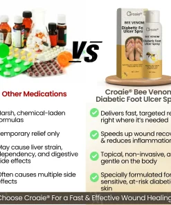 Croaie® Bee Venom Diabetic Foot Ulcer Spray