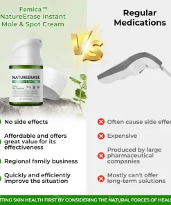 Femica™ NatureErase Instant Mole & Spot Cream