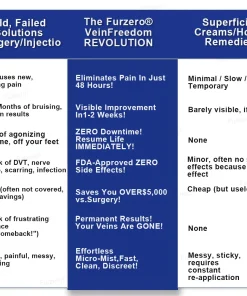 Furzero® VeinFreedom Herbal Spray