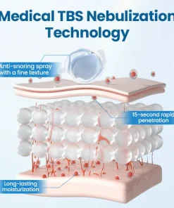 Juxek® SnoreLess Nasal Breather