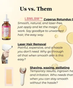 LBMLBM™ Cyperus Rotundus Oil