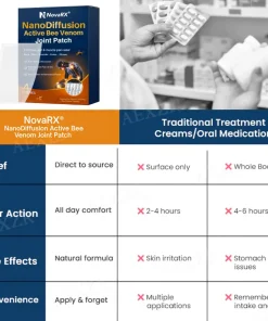 NovaRX® NanoDiffusion Active Bee Venom Joint Patch