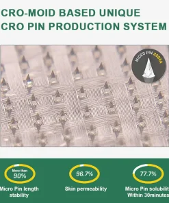 Cougex® Nano-Microneedle Wellness Patch