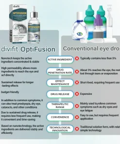 Divifit™ OptiFusion Nano Eye Drops Serum