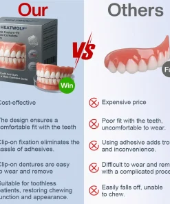 HEATWOLF® Adaptable Custom-Fit Functional Complete Dentures
