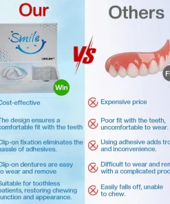 LBMLBM™ Moldable Dentures