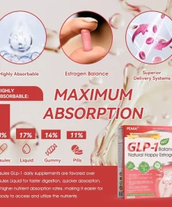 PEAKA® GLP-1 Natural Happy Estrogen Balance · Double-Layer Nanoliposome Microcapsules