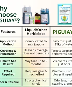 Piguiay® 2 in 1 Max Power Herbicide