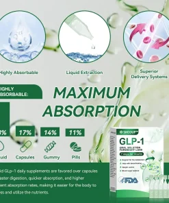 SHEOUP® 𝐆𝑳𝐏-𝟏 𝑊𝑒𝑖𝑔ℎ𝑡 𝐿𝑜𝑠𝑠 𝑂𝑟𝑎𝑙 𝑆𝑜𝑙𝑢𝑡𝑖𝑜𝑛