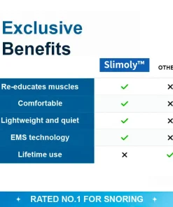 Slimoly™ Professional Anti-snoring Device