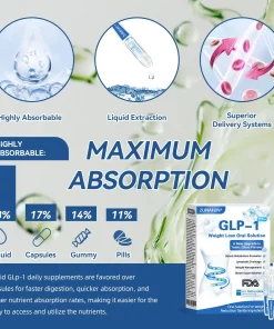 ZUNAFUN® GLP-1 Pro Weight Loss Oral Solution