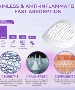 𝑀𝑒𝑔𝑙𝑢𝑡𝑖𝑑𝑒 & 𝐵𝑜𝑡𝑜𝑥 𝑁𝑎𝑛𝑜-𝑚𝑖𝑐𝑟𝑜𝑛𝑒𝑒𝑑𝑙𝑒 𝐽𝑜𝑖𝑛𝑡 𝑃𝑎𝑡𝑐ℎ