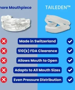 Anti-Snore Mouth Guard+