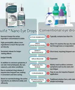 Divifit™ Nano Eye Drops Serum