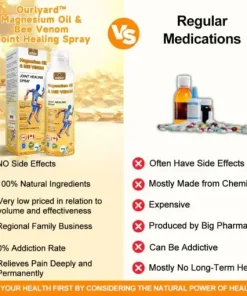 Magnesium Oil & Bee Venom Joint Healing Spray