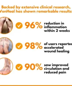 VenHeal Bee Venom Diabetic Wound Spray