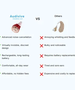 Audivive® 2.0 Rechargeable AI Hearing Aid