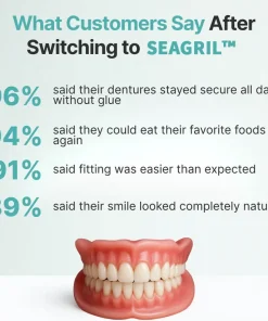 SEAGRIL™ Custom-Fit Full Functional Dentures